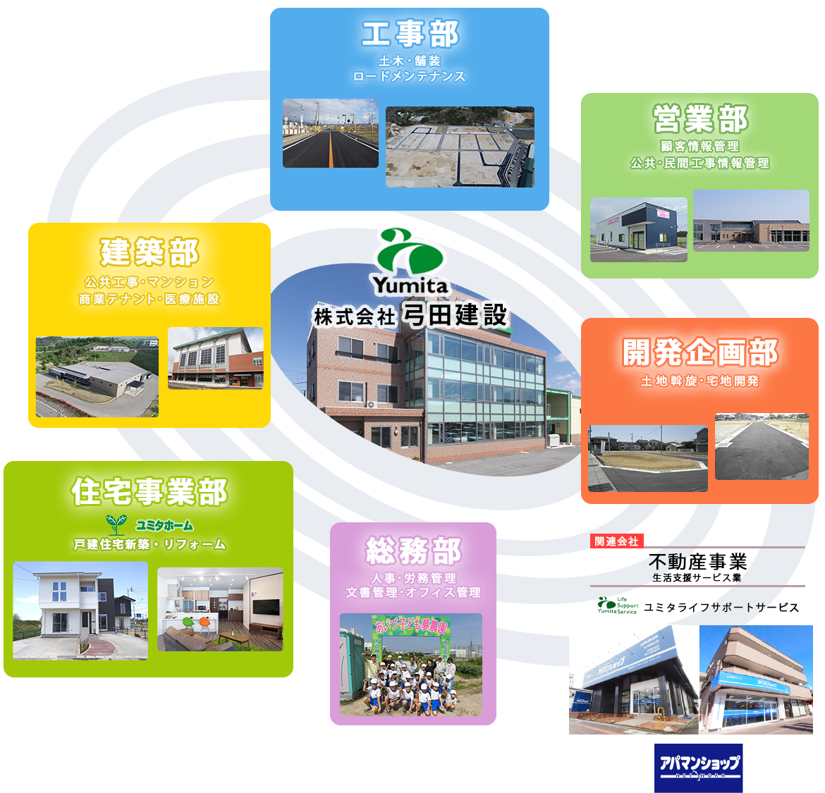 業務案内